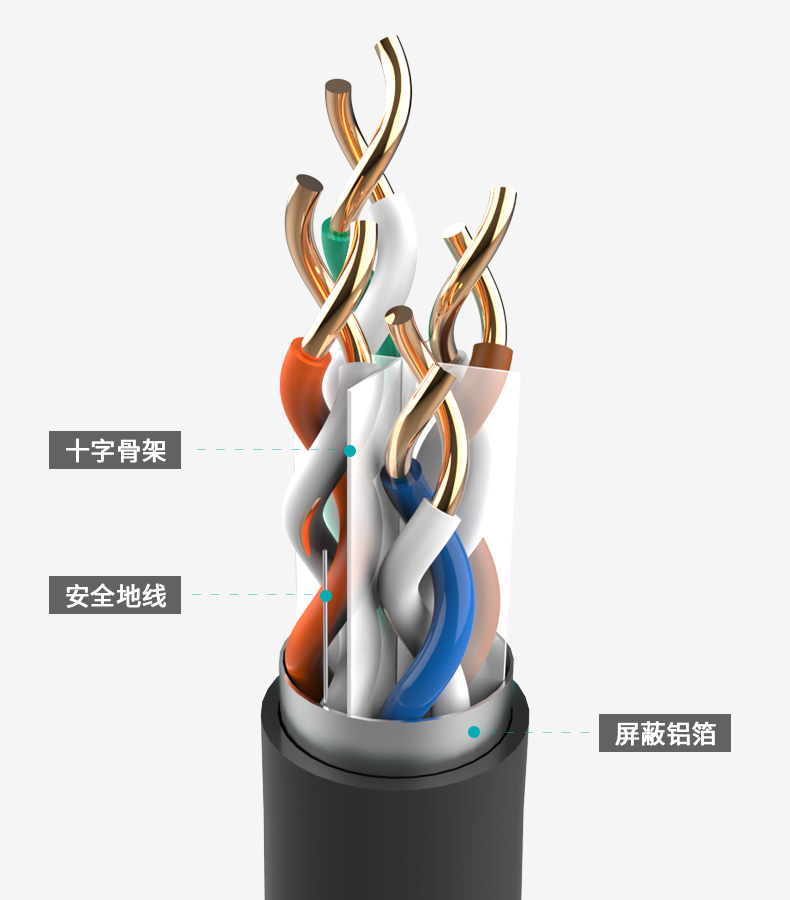 超六類(lèi)-萬(wàn)兆屏蔽工程級(jí)網(wǎng)線